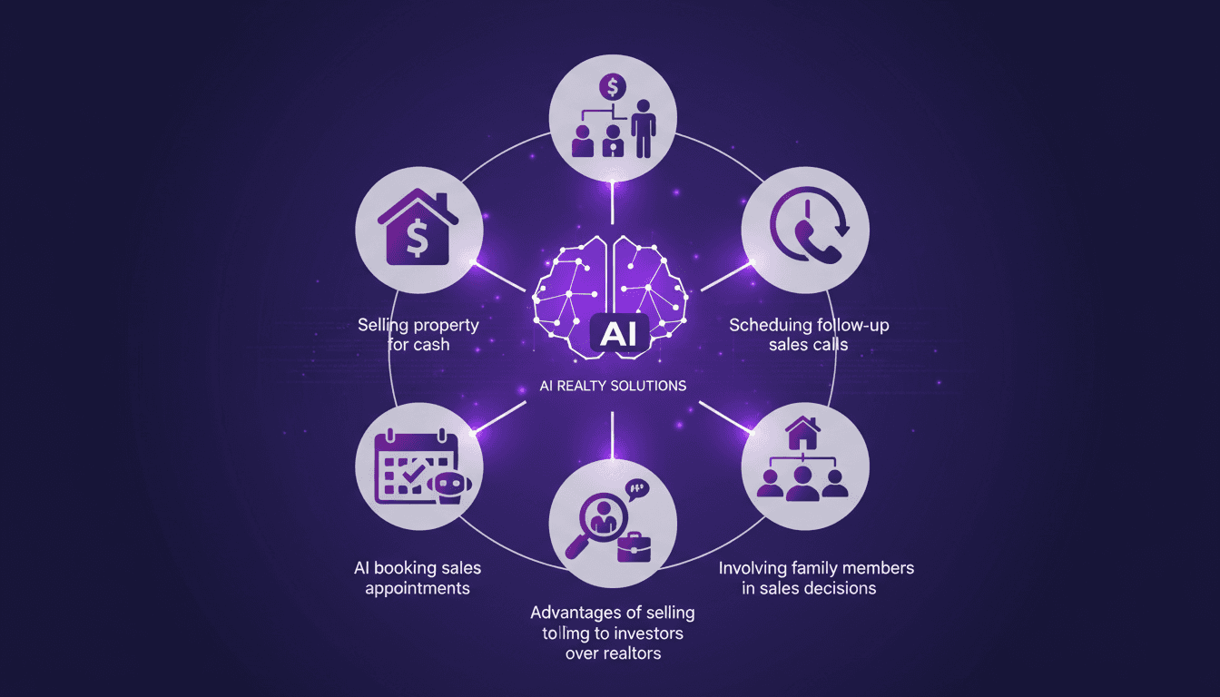 AI-Driven Sales: Booking Appointments Efficiently