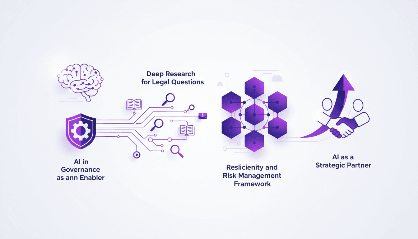 AI in Legal Reviews: BNY's Practical Approach