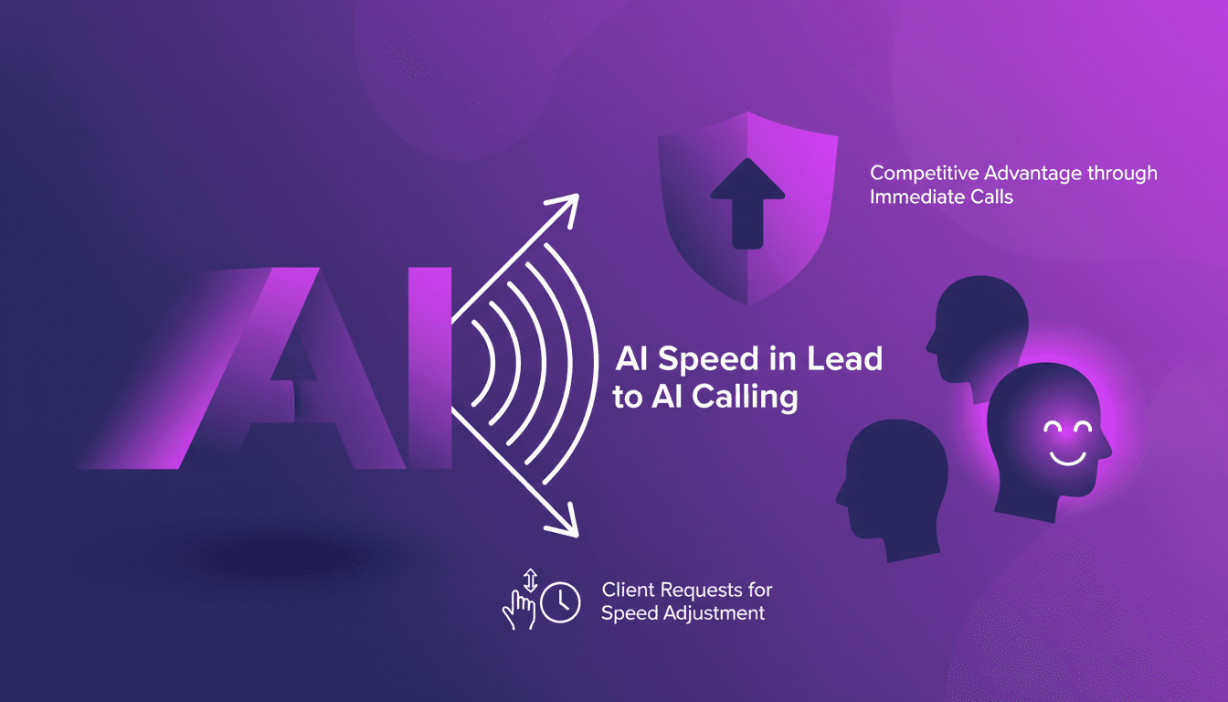 Modern illustration of AI speeding lead calls, client reactions, proactive engagement, competitive edge, speed adjustment requests.