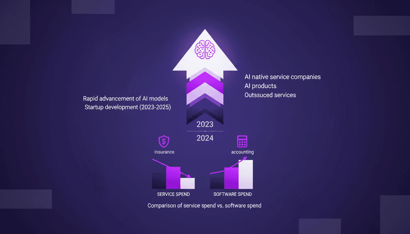 Illustration moderne représentant l'avancement rapide des modèles d'IA et l'émergence de services natifs IA dans l'assurance et la comptabilité.