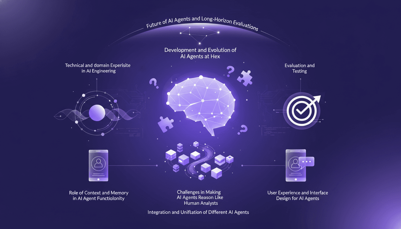Illustration moderne de l'évolution des agents IA chez Hex, intégration et évaluation, conception UX, défis d'analyse humaine.