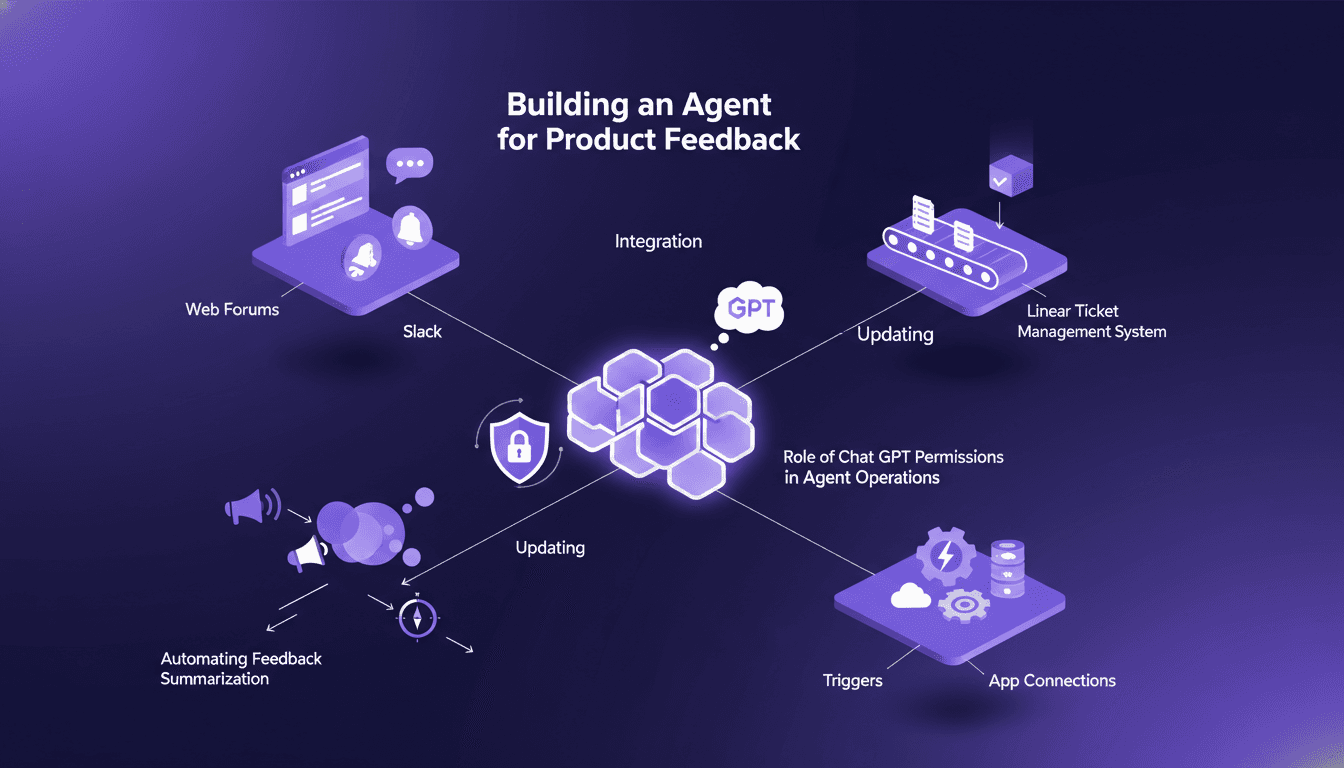 Illustration moderne d'un agent de feedback produit utilisant Chat GPT, intégration avec forums web et Slack, mise à jour du système de tickets Linear