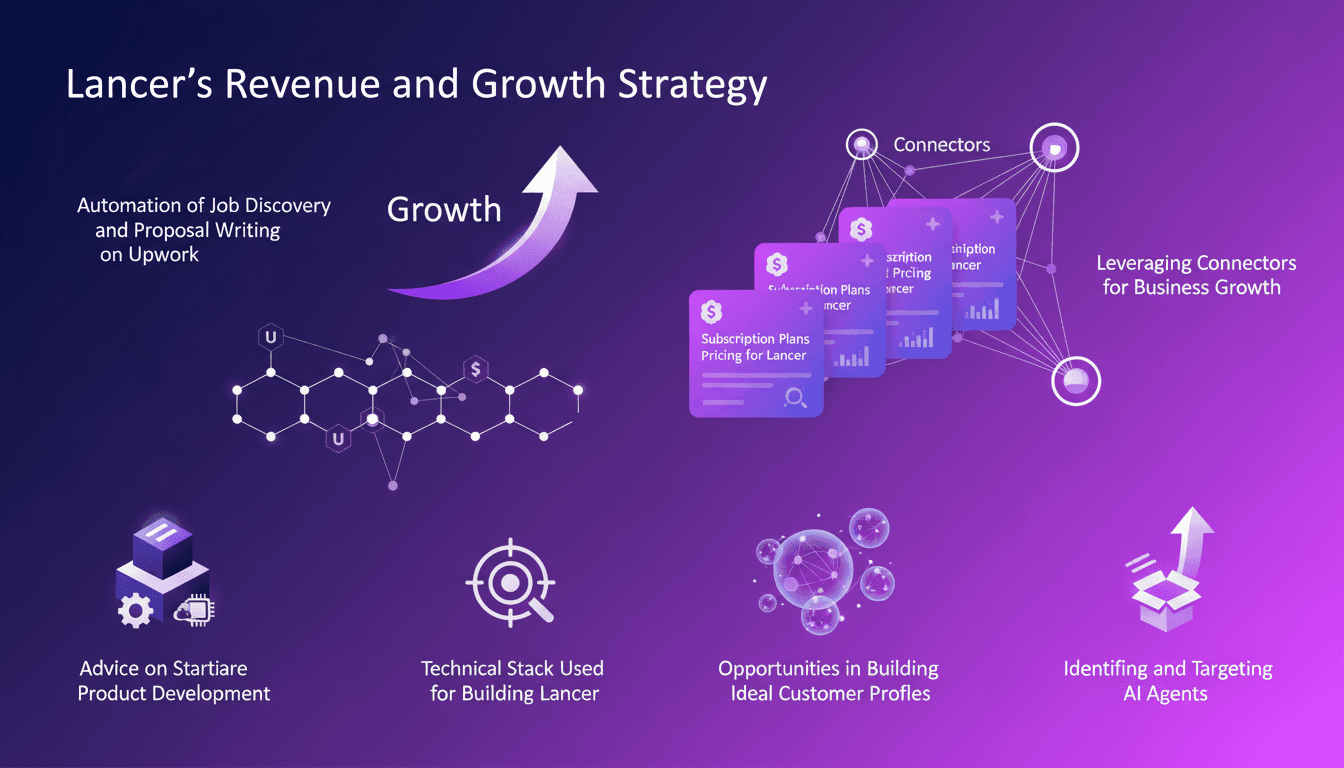 Profitable AI Agent: Strategies and Tools
