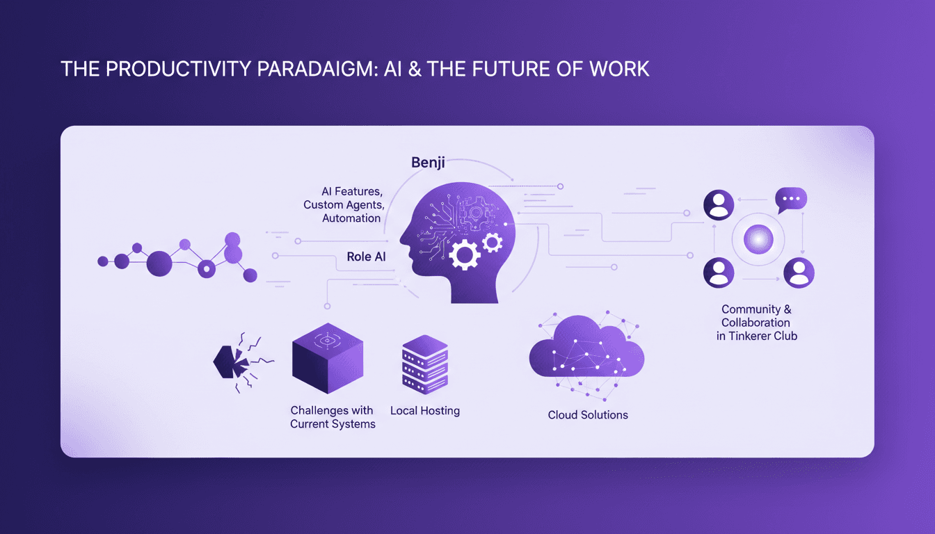 Modern illustration of productivity tools, Benji development, current challenges, AI's role, local vs cloud hosting, collaboration.