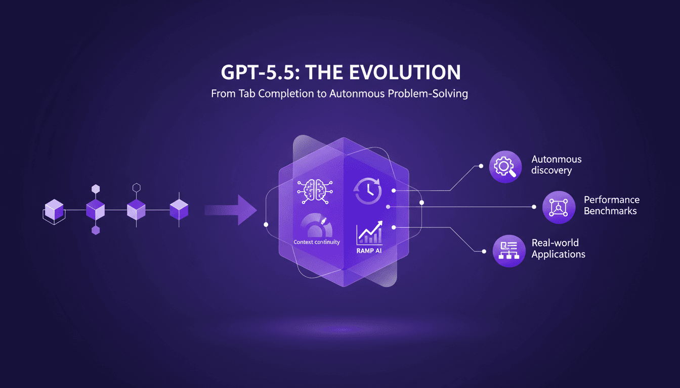 Modern illustration of AI model evolution from tab completions to GPT-5.5, featuring geometric shapes and violet gradients.