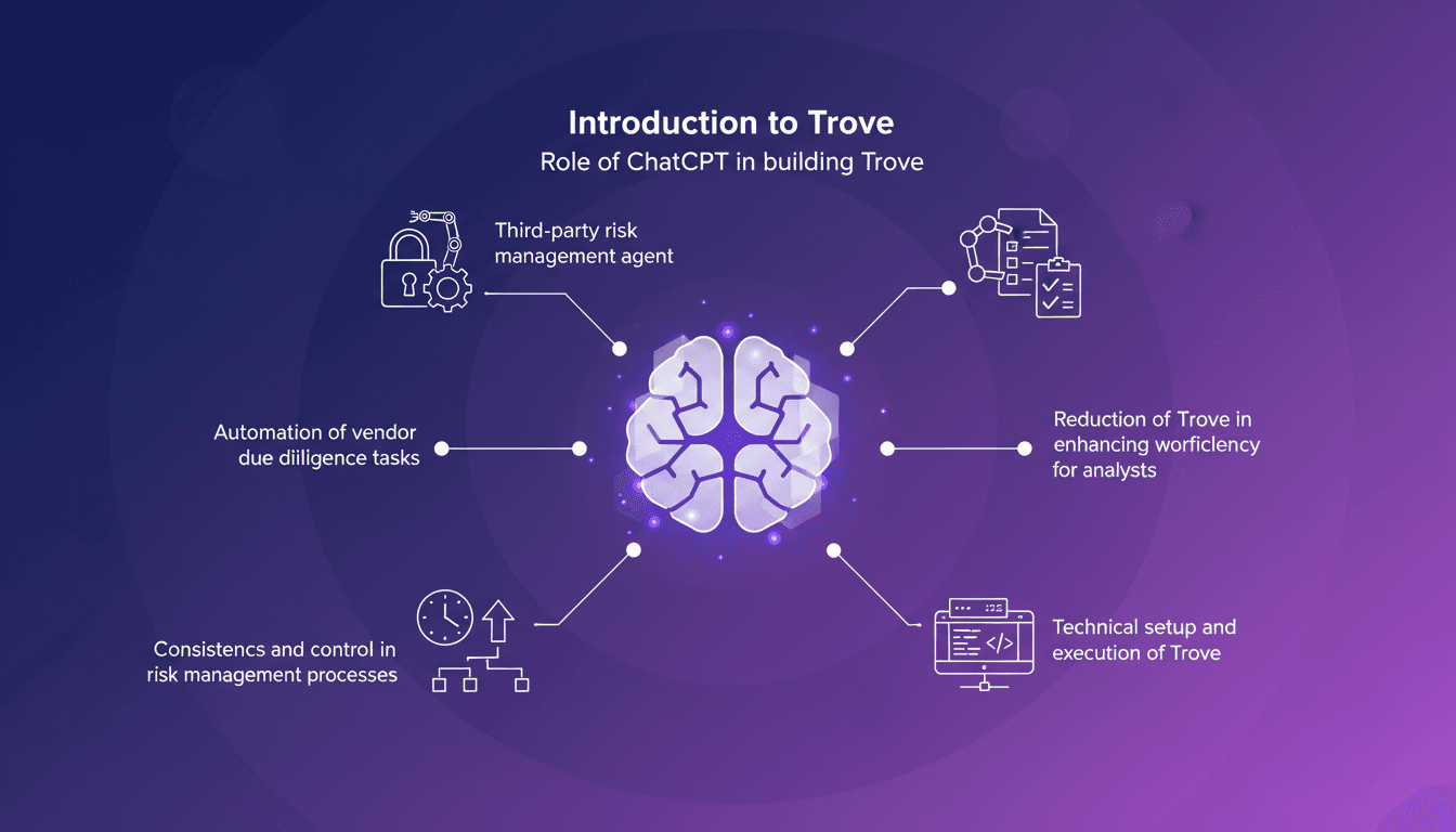 Modern illustration of Trove, a third-party risk management agent, featuring ChatGPT for automating vendor due diligence.