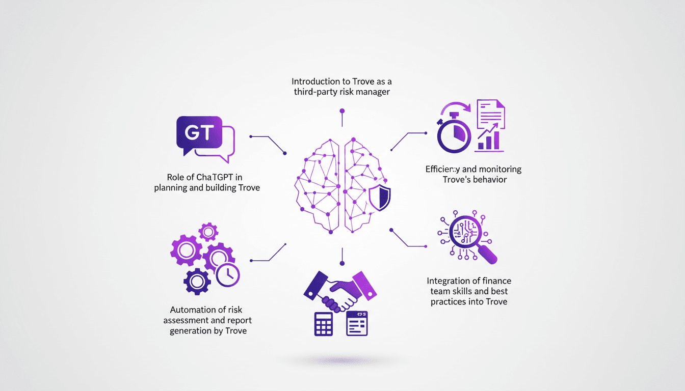 Modern illustration of Trove managing third-party risks, integrating ChatGPT for automation and efficiency, with financial best practices.