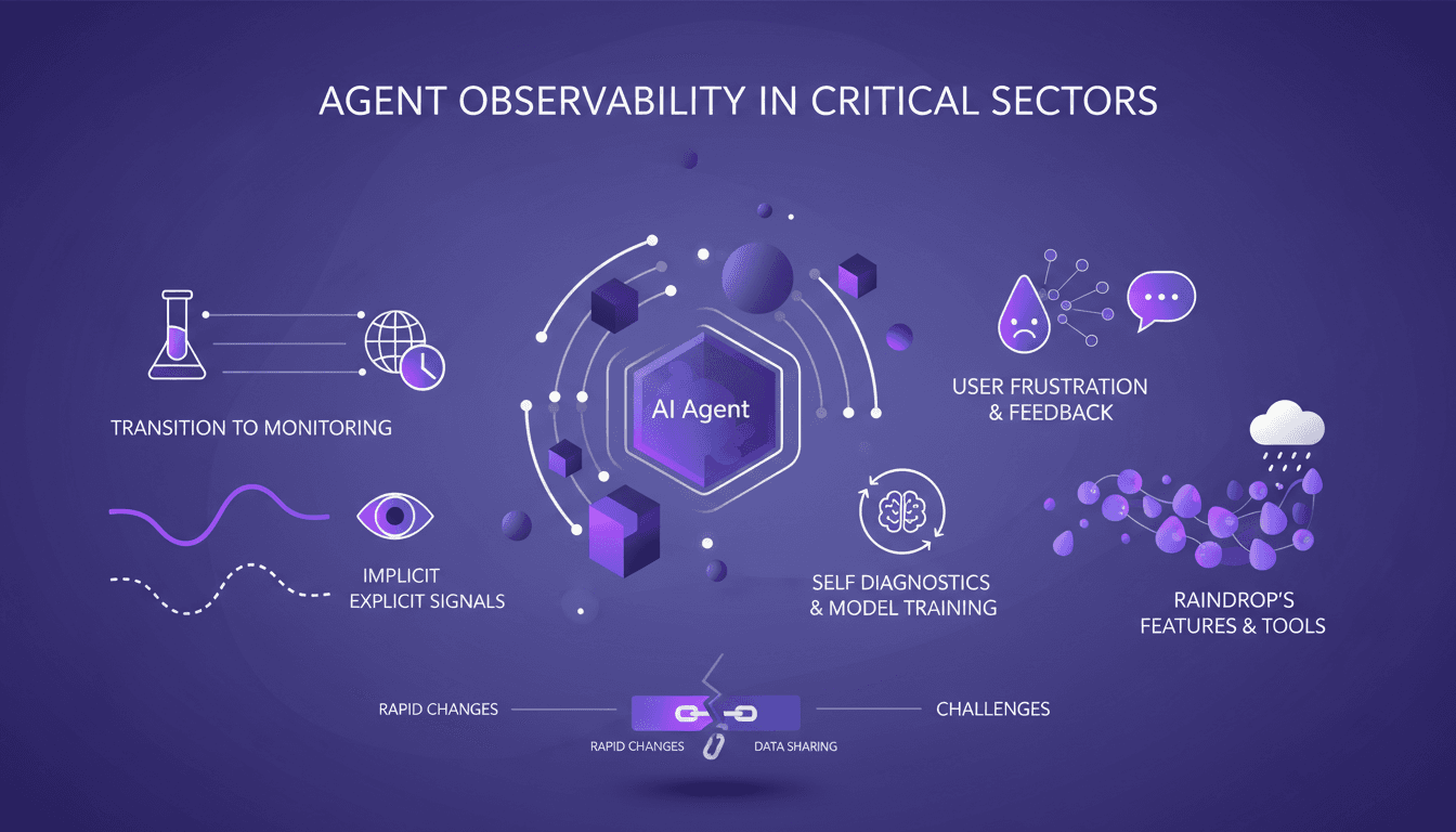 Modern illustration depicting agent observability in critical sectors with implicit and explicit signals for issue detection and feedback monitoring.