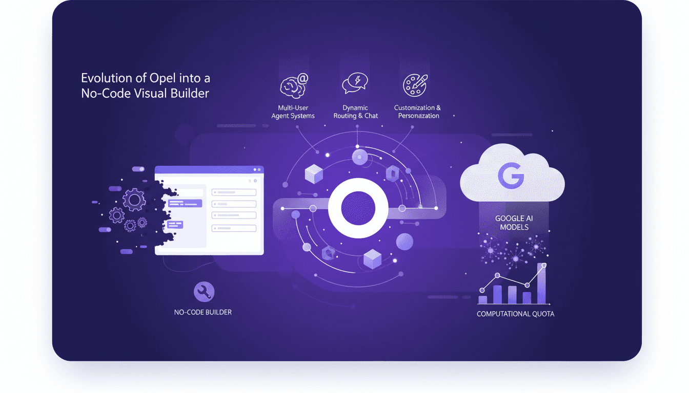 Illustration moderne représentant l'évolution d'Opel en constructeur visuel sans code, avec des fonctionnalités IA et personnalisation.