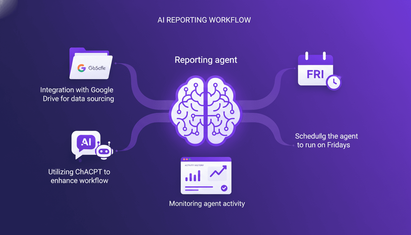 Optimize Reporting: Agent, ChatGPT, Google Drive