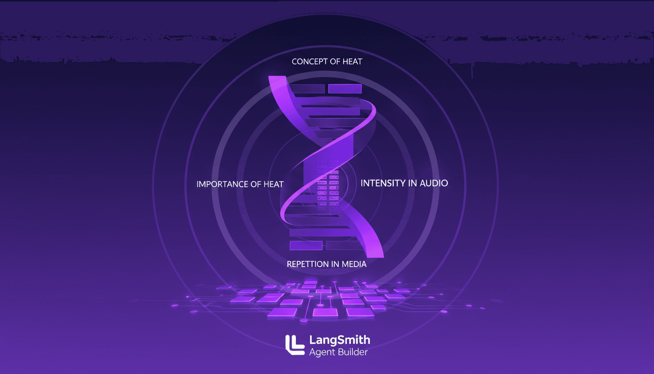 Optimizing Media with LangSmith Agent Builder