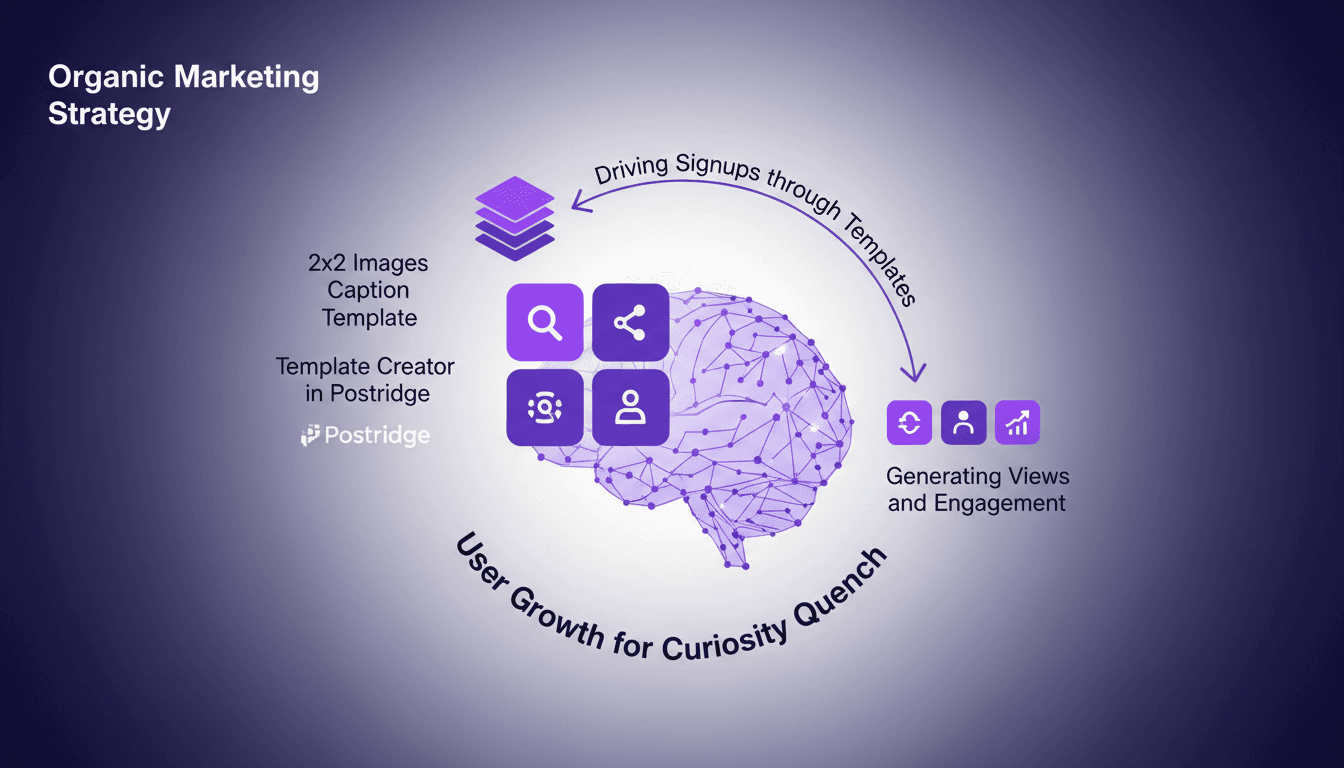 Stratégie Marketing: 100M+ Vues Solopreneur