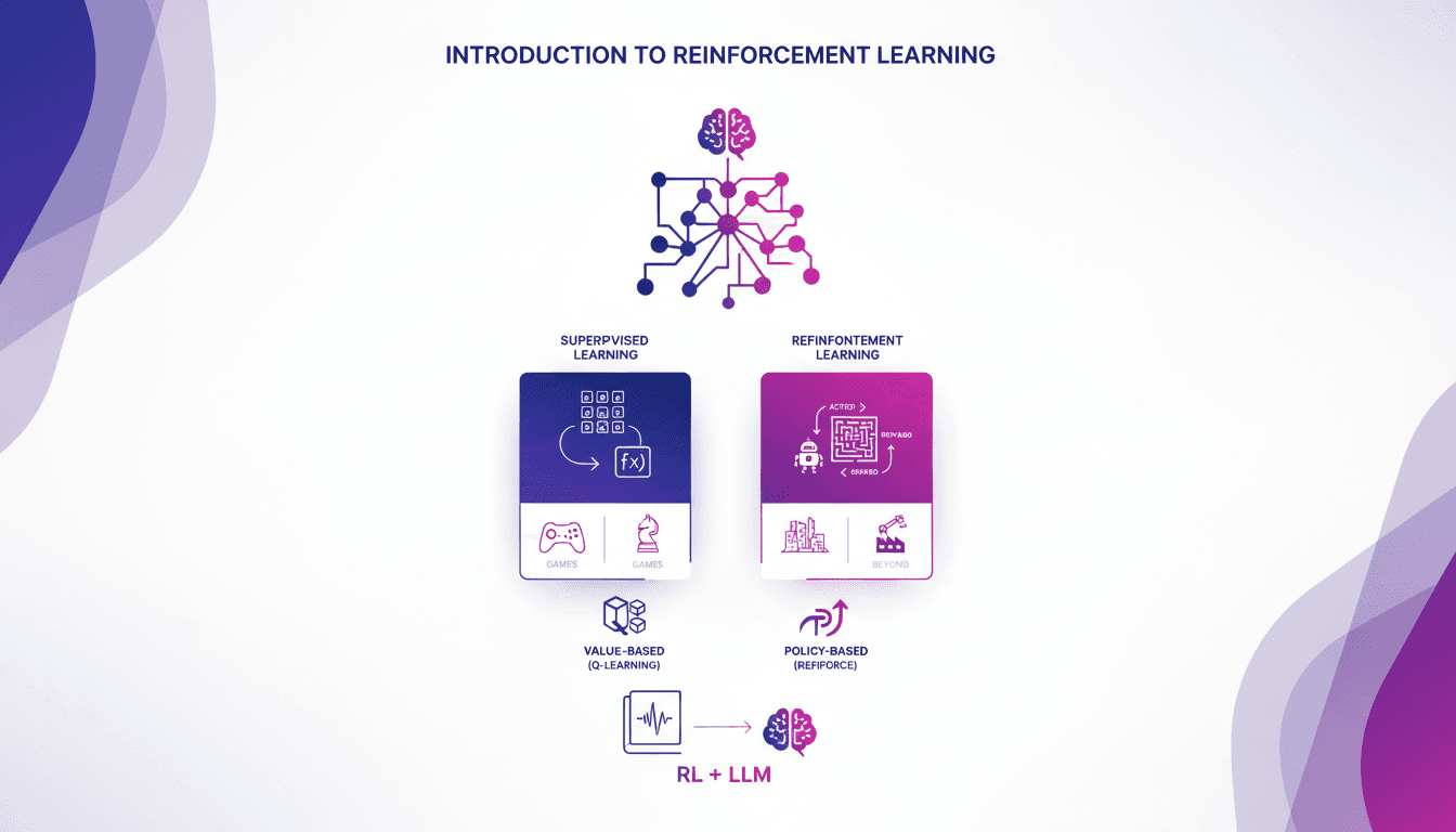 Practical Intro to Reinforcement Learning