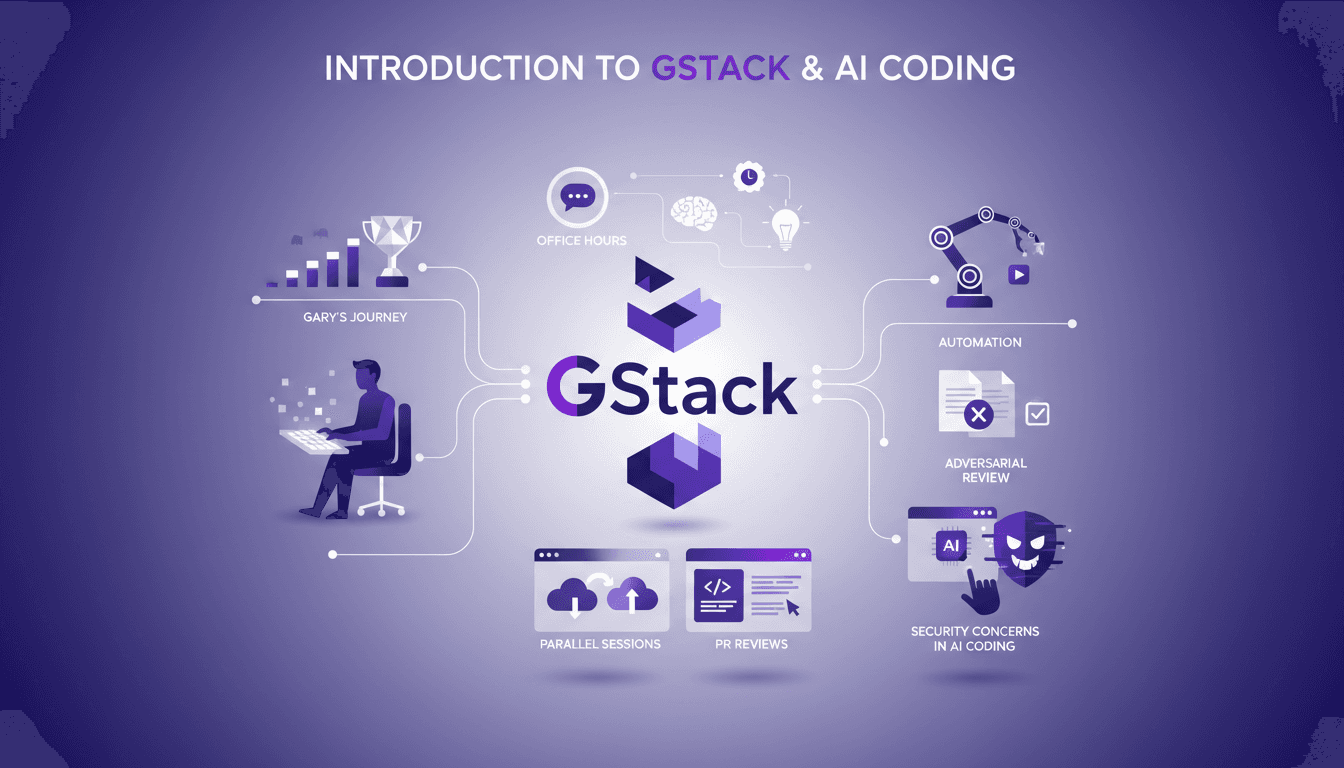 Modern illustration of GStack capabilities, Gary Tan's journey, automation, and security in AI software development.