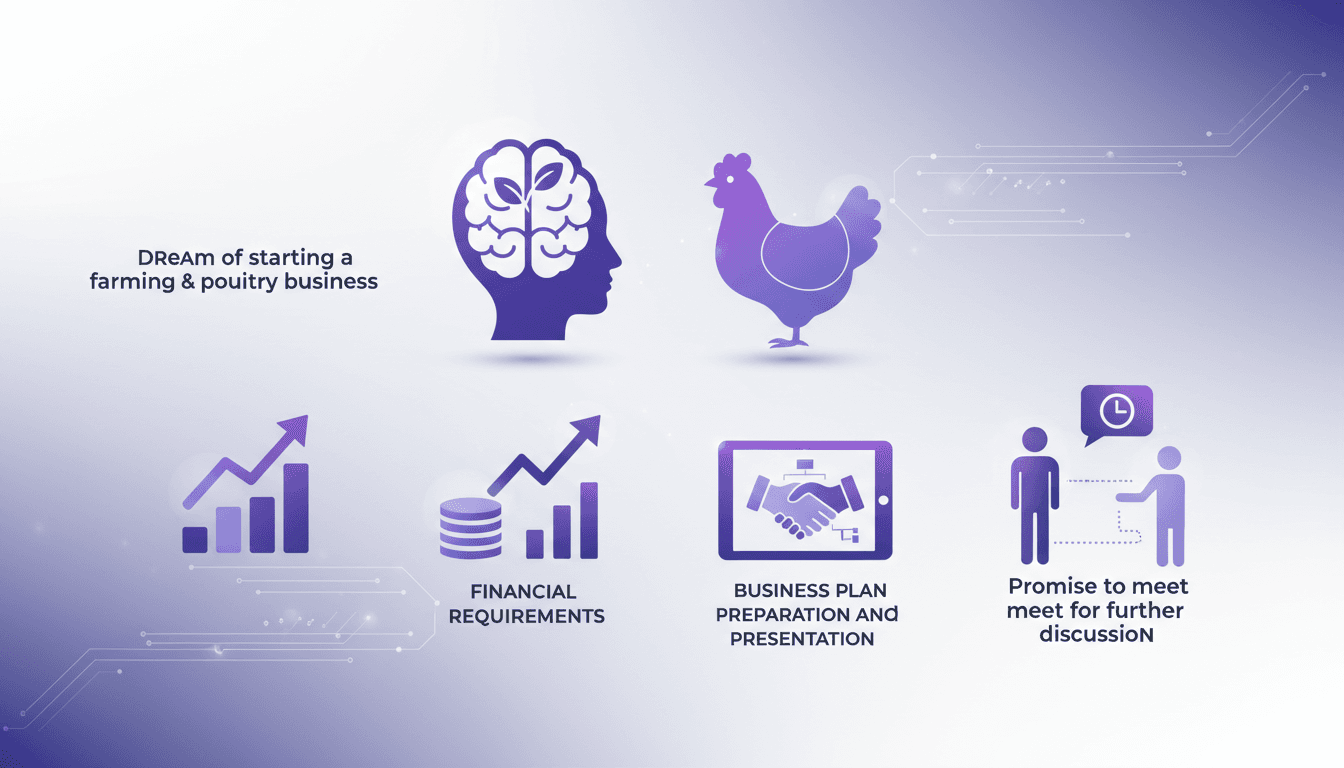 Illustration moderne d'un rêve de ferme, exigences financières, intérêt des investisseurs, préparation de plan d'affaires.