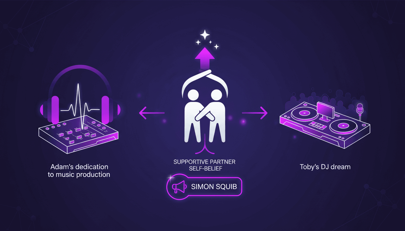 Illustration moderne de soutien aux rêves, Adam en production musicale, encouragement de Toby DJ, offre de Simon Squib, importance de la confiance en soi.